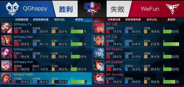 只有3名玩家是王者！ LPL 玩家在韩国服务器的排名： TheShy 是最低的！ knight 也没有好到哪里去