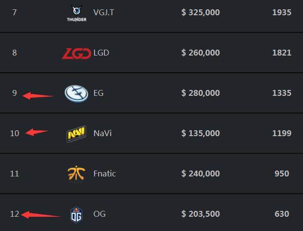 Elk：我想证明五个中国人可以打赢五个韩国人！不会让奖杯离开成都