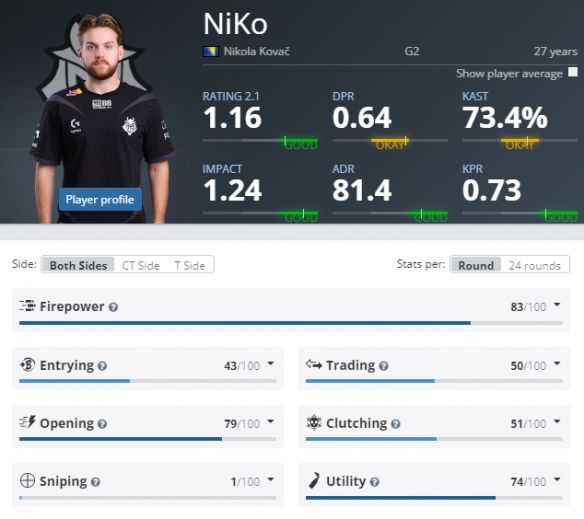 Feather Robot 完美钩住帮助大哥 SeTab 覆盖 ThunderTalk Gaming 德国杯 + 双杀 LNG Esports 在联赛中